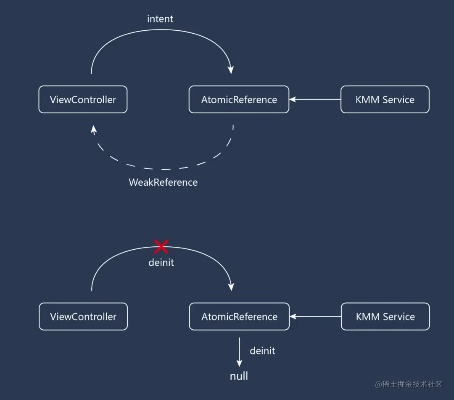 破茧的版本,实地验证策略方案&amp;XT_v9.626