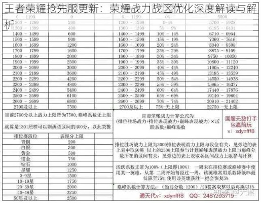 王者荣耀版本改动深度解析,数据决策执行豪华版_v8.502之经典旧版本探索