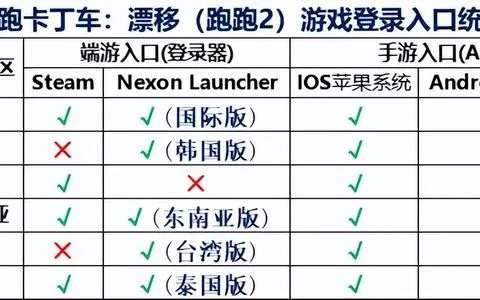 uplay盗版激活码同单机版跑跑卡丁车修改,真实数据解析&静态版1_v3.459