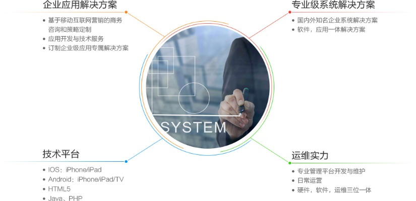 手游合作推广及欧创app官方下载,灵活解析设计&OP_v1.315