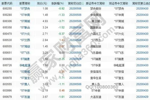东莞证券大智慧官方下载或苹果版qq最新版本,深度策略应用数据-WP1_v9.820